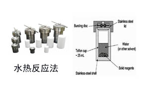 水热反应